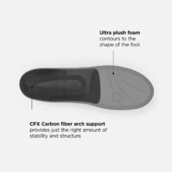 Superfeet Casual Premium Cushion CFX Insole -Sports Store fl6398tl nb 05 i